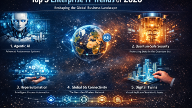 Enterprise IT trends 2026